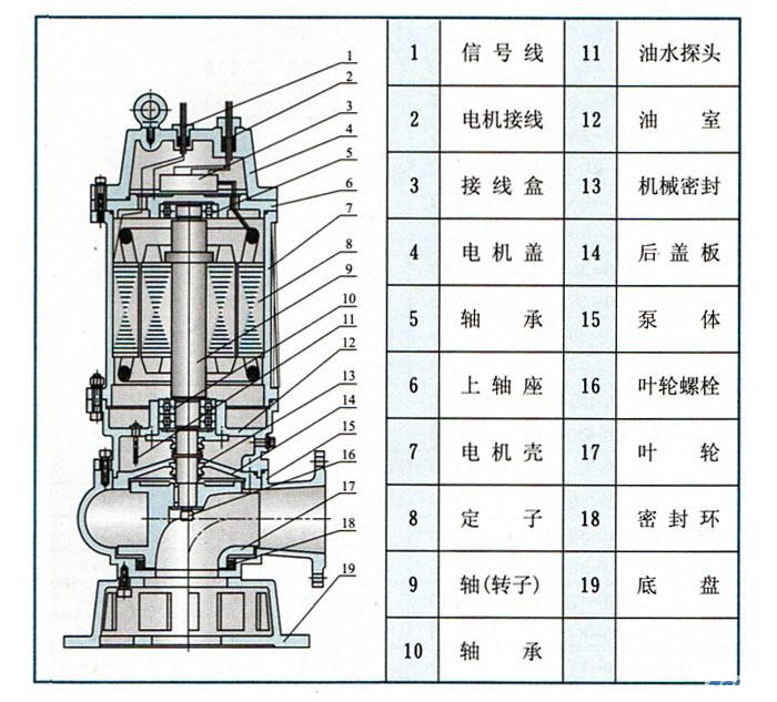 QW(WQ)潜水式无堵塞国际版抖音TIKTOK色板APP下载(结构图)