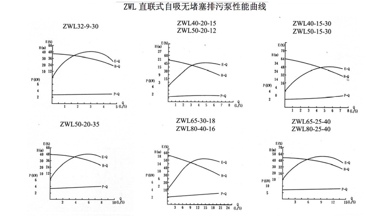 ZWL直连式自吸国际版抖音TIKTOK色板APP下载性能曲线图