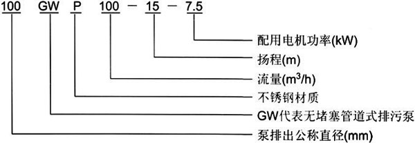 GW管道式无堵塞国际版抖音TIKTOK色板APP下载型号意义