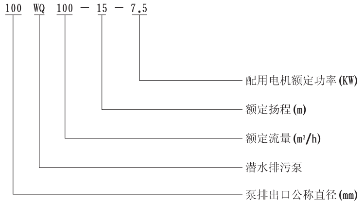 QW（WQ)潜水式无堵塞国际版抖音TIKTOK色板APP下载型号意义