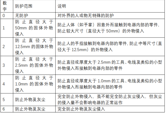 国际版抖音TIKTOK色板APP下载防护等G图