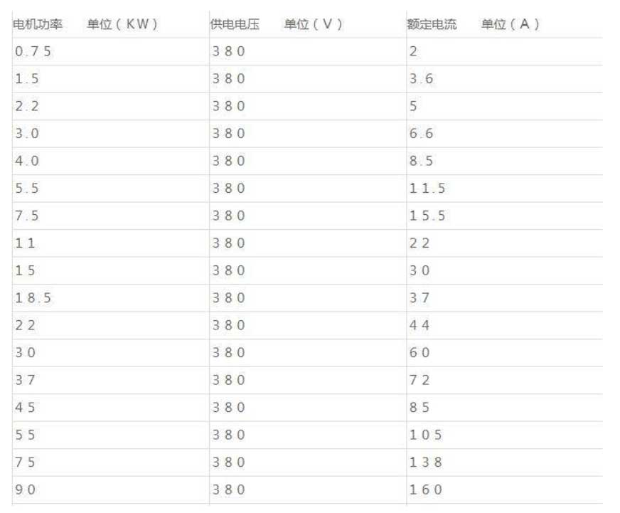 国际版抖音TIKTOK色板APP下载额定电流