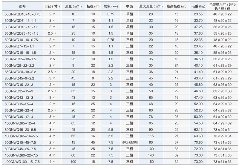 GNWQ污水切割国际版抖音TIKTOK色板APP下载性能参数表
