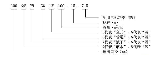 LW型直立式无堵塞国际版抖音TIKTOK色板APP下载型号意义