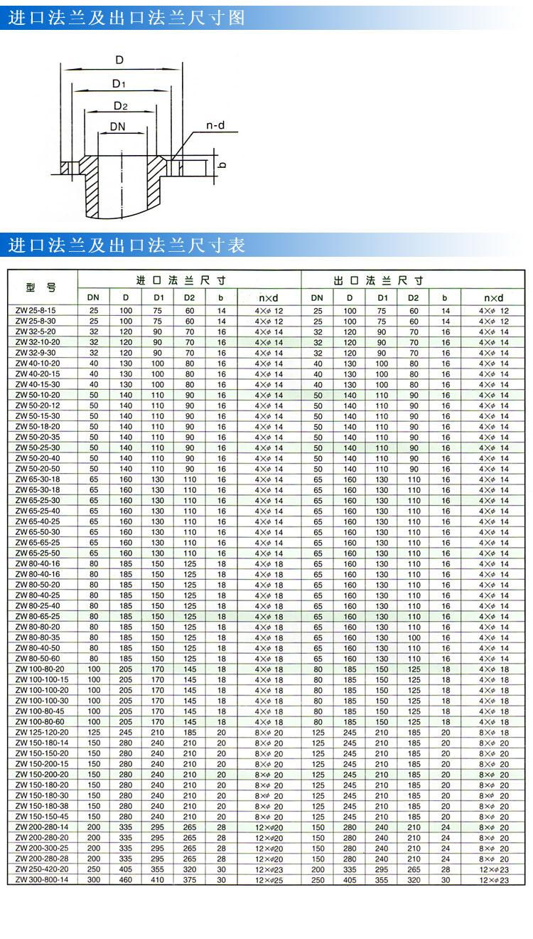 ZWPB型不锈钢防爆自吸式无堵塞国际版抖音TIKTOK色板APP下载（法兰尺寸）