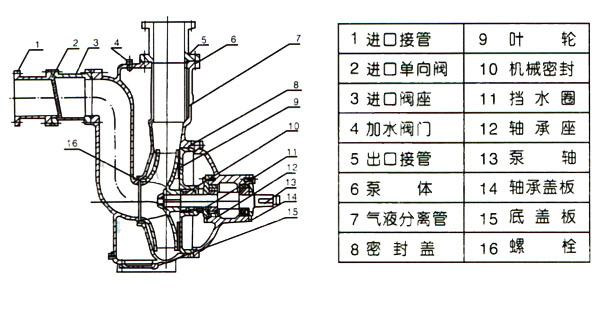 ZWB防爆自吸式无堵塞国际版抖音TIKTOK色板APP下载（结构图）